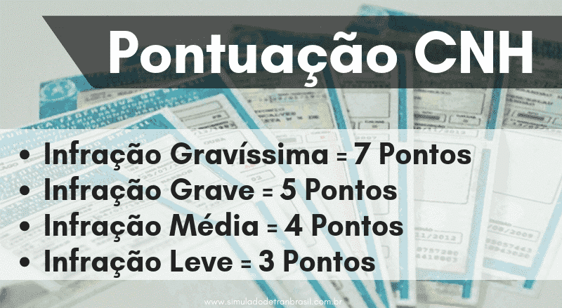 Pontuação da CNH em 2022